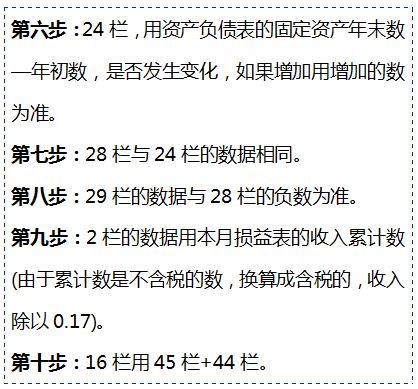 (3)免抵退稅不得免徵和抵扣稅額的計算 根據當月資產負債表和損益表