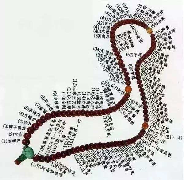 另外其他合适的手串颗数依次为:54颗,42颗,36颗,27颗,20颗,18颗,14颗