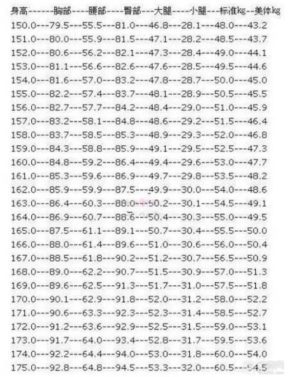 165女人三围黄金比例图片