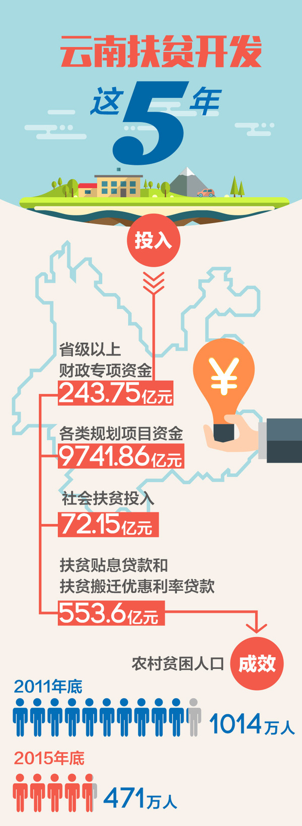 云南挣钱快的路子(云南挣钱快的路子是什么)