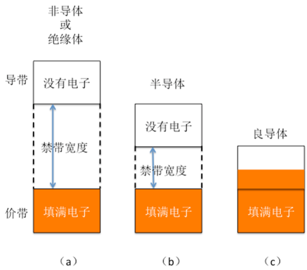 序定电子