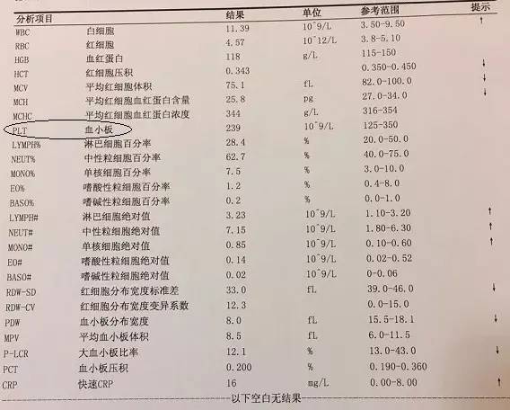 怎样看血常规化验单 健康频道 手机搜狐