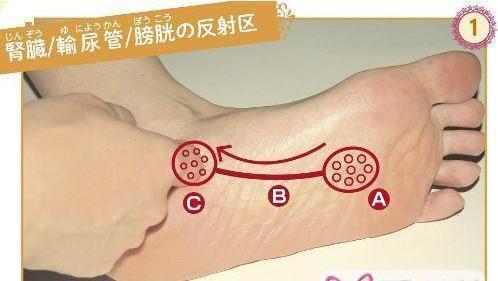 每日脚底穴位按一按消肿排毒还有抗病能力 健康频道 手机搜狐