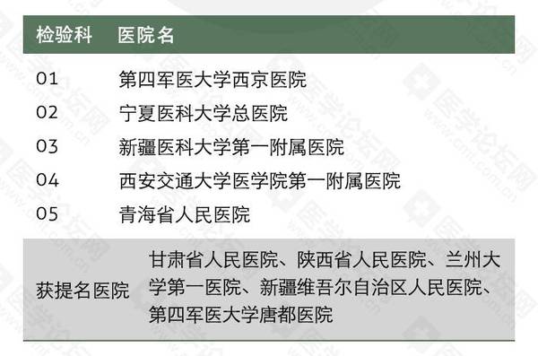 最新发布:全国及七大分区医院检验科排行榜