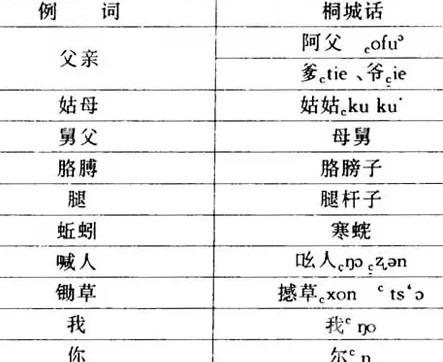 安徽十大最难懂方言——徽州方言包揽前五