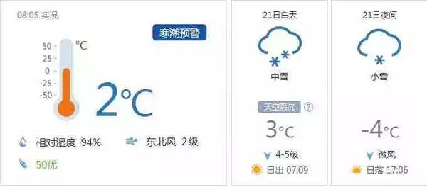 946 天气 天啊 这个礼拜会这么冷 财经频道 手机搜狐