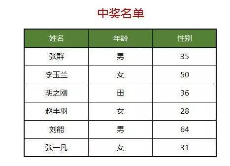 技巧丨这么漂亮的背景图 是怎么添加到excel表格下面的 财经频道 手机搜狐