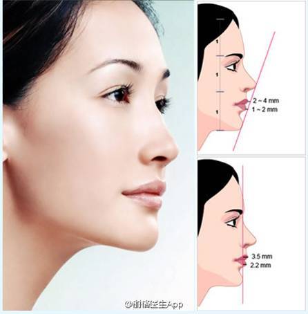 ligeyisheng_                    的蜕变过程 从侧面看,额头,鼻梁