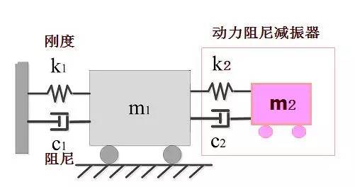 新一代动力总成减振利器