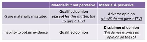 冲刺班 理清了审计的这几个阶段 才能更好地备考f8哦 教育频道 手机搜狐