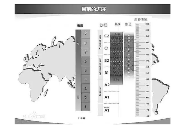 那么 cefr与中国英语能力等级量表目前是怎么匹配的呢?