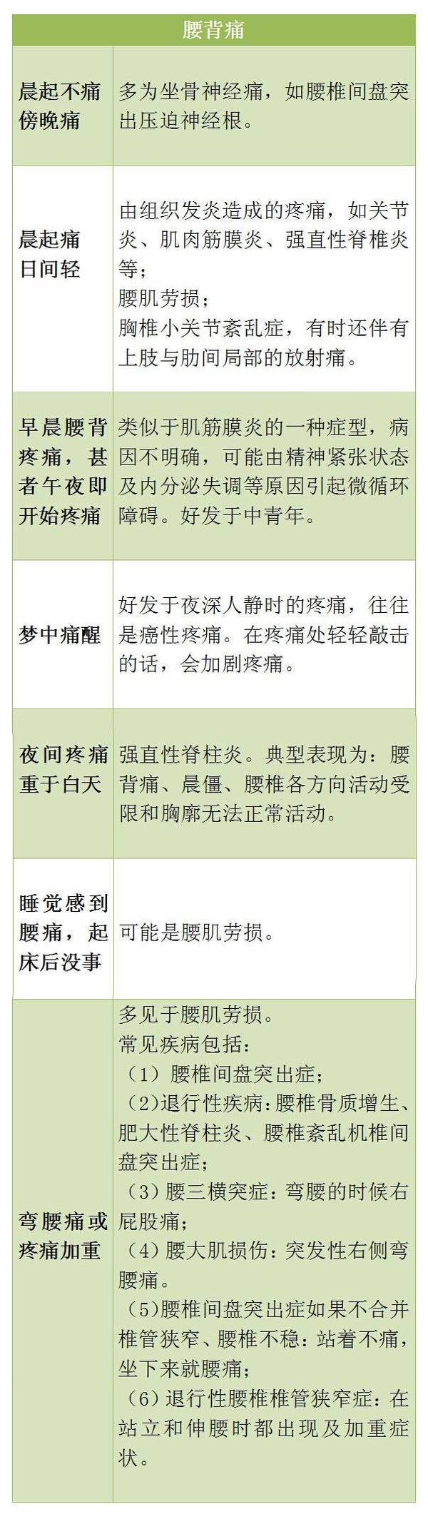 腰痛对照表格一看就懂 护腰记住这四句话 体育频道 手机搜狐
