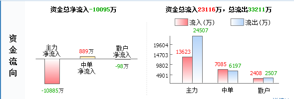 来伊份603777主力源头已查明 后市已成定局