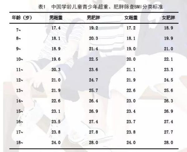 健高身高管理师告诉你 孩子到底是strong还是虚胖 健康频道 手机搜狐