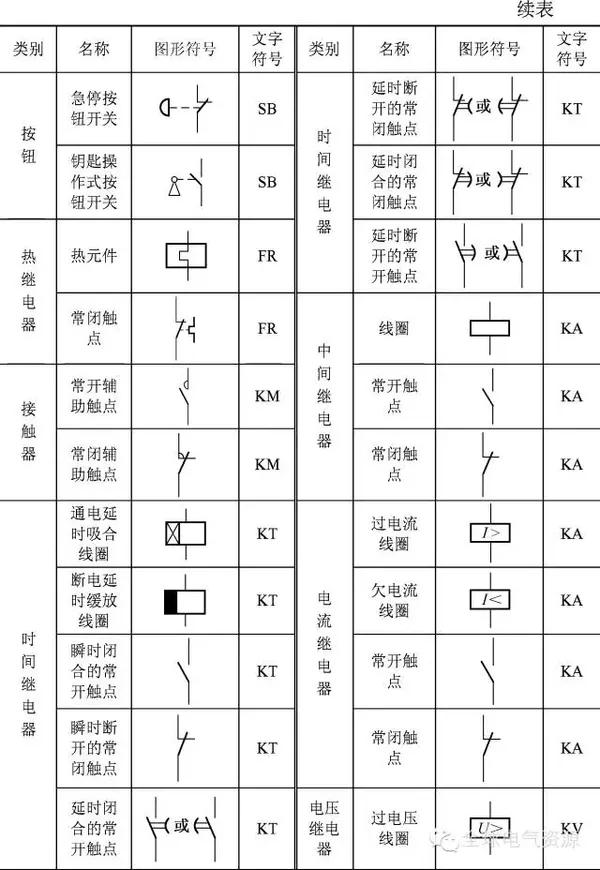 电气图常用图形和文字符号大全 新闻频道 手机搜狐