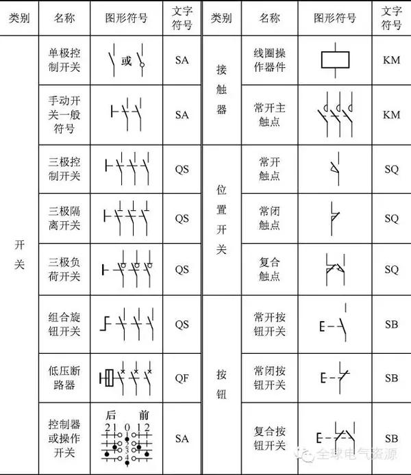 电气图常用图形和文字符号大全 新闻频道 手机搜狐