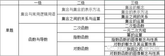 一张图教你看懂中学理科知识点 教育频道 手机搜狐