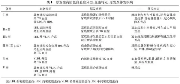 面部有黄疙瘩可能血脂高胆固醇免疫疗法还你青春 健康频道 手机搜狐