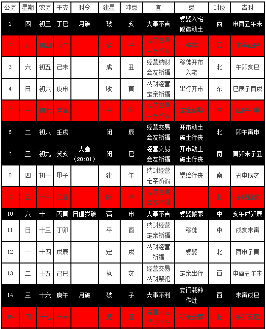 十二月歲次丙申年庚子月(農曆十一月)二零一六年(2016年12月黃道吉日)