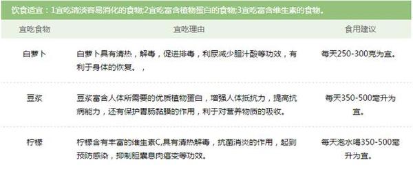 易忽视的胆囊息肉食疗方法 让我们远离胆囊息肉 健康频道 手机搜狐