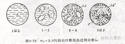 过共晶白口铸铁手绘图图片