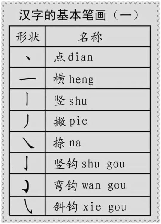 小学语文 汉字偏旁部首讲解 孩子识字很有意义 教育频道 手机搜狐