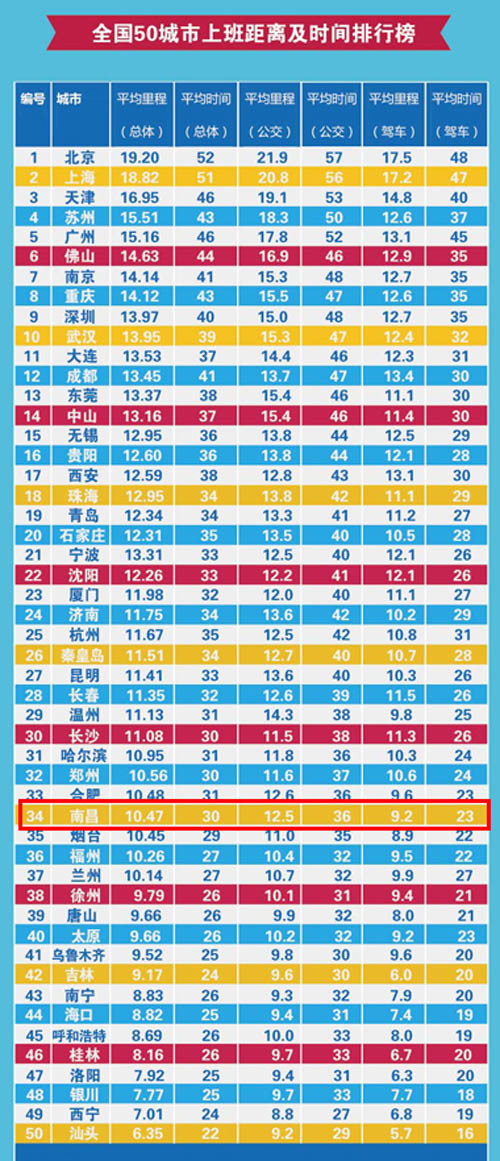 上班远 耗青春 那是因为少了这辆 通勤神车 汽车频道 手机搜狐