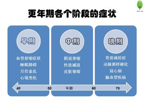 关注女人不想遇到的更年期 我是这么看的 健康频道 手机搜狐