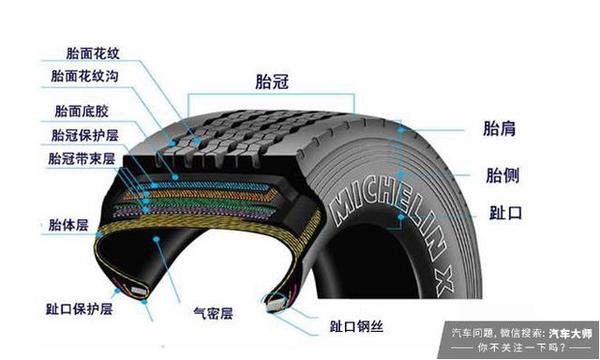 但如果轮胎帘布层受损了,则是直接影响到轮胎强度的,帘子线断的越多
