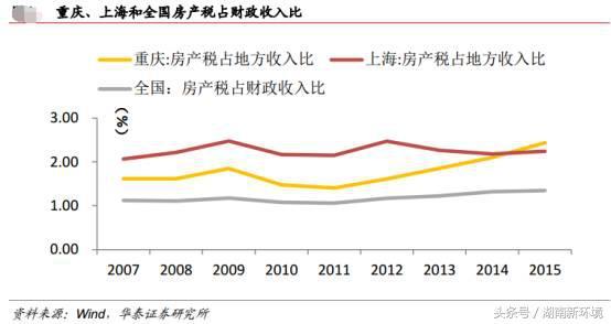 未来房价会怎样?