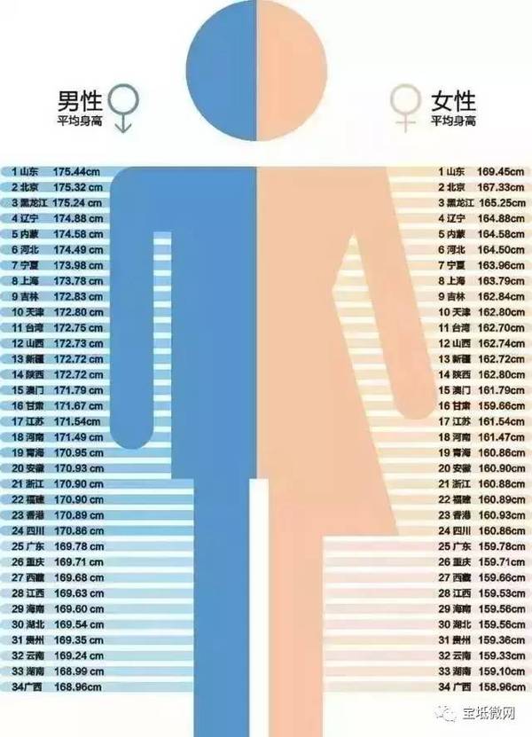 微姐说事 咱天津人为啥比南方人矮 看完这篇文章泪奔了 新闻频道 手机搜狐