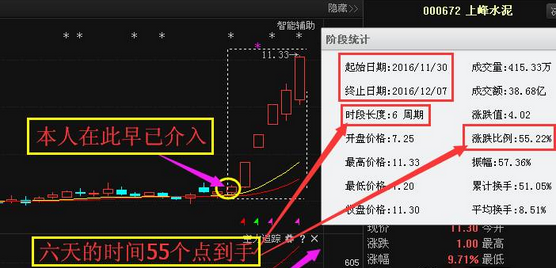 温氏股份300498最新消息流出,后市或将这样走