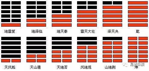 易经十二消息卦与你浑然天成 新闻频道 手机搜狐