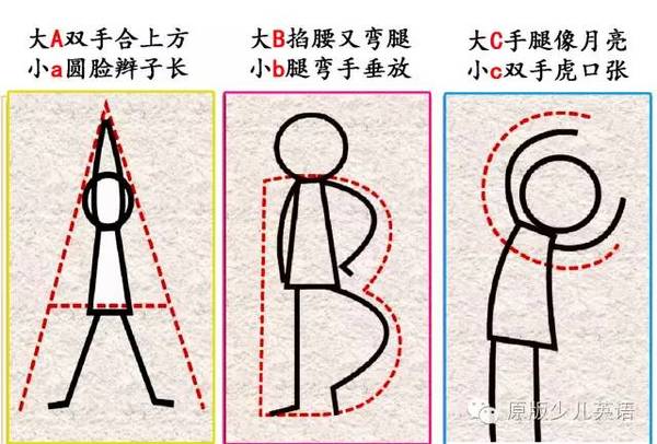 分享|幼儿英文字母操