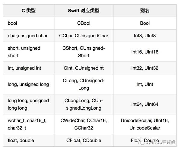 Swift 和c 不得不说的故事 科技频道 手机搜狐