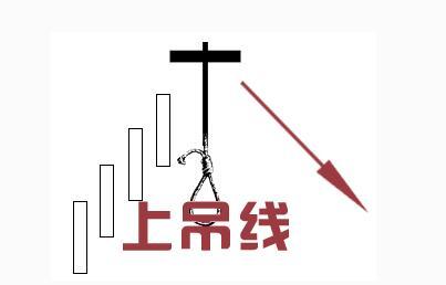 通常,阳线比阴线更可怕.