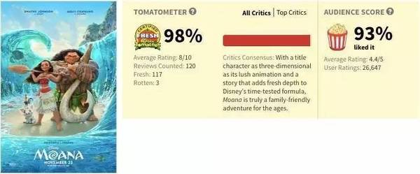 迪士尼第一位 女汉子公主 火了 夏威夷群岛在 海洋奇缘moana 里居然都活了 旅游频道 手机搜狐