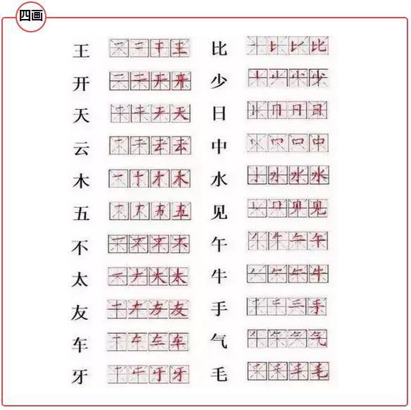 小学常用汉字笔顺表 330个字练熟 孩子写字不愁 教育频道 手机搜狐