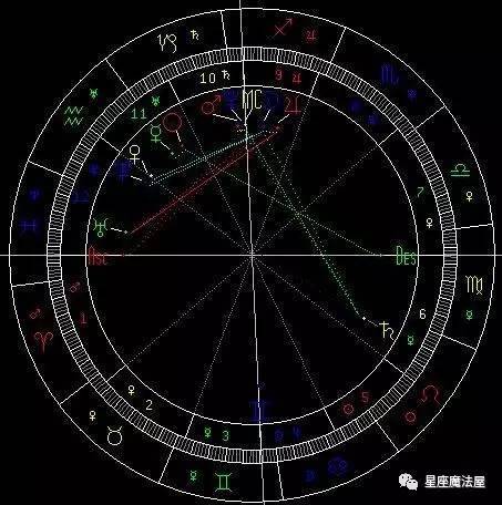 小白学占星12 上升 下降 天顶 天底 四虚点的相位解读 星座频道 手机搜狐