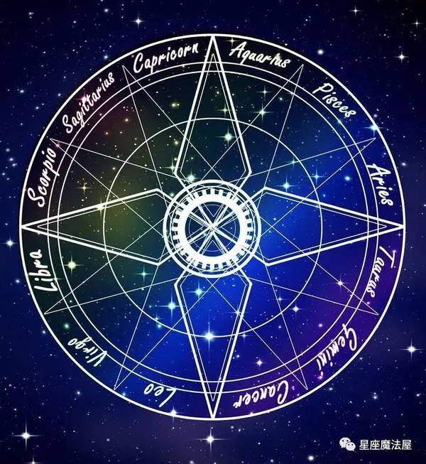 星盘中十二行星的积极与消极表达 每日头条