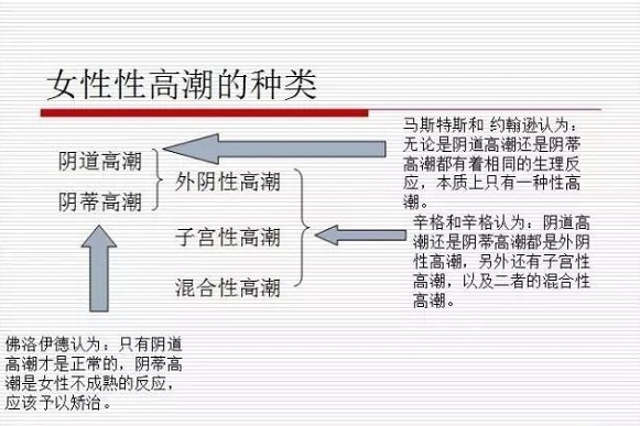 为什么有些女性没有体验过性高潮 新闻频道 手机搜狐