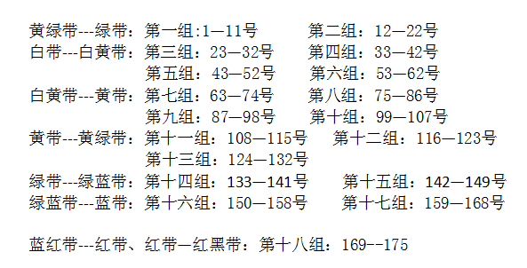 晋级组别: 时间:2016年12月18日(周日)下午2:00集合点名发放晋级表