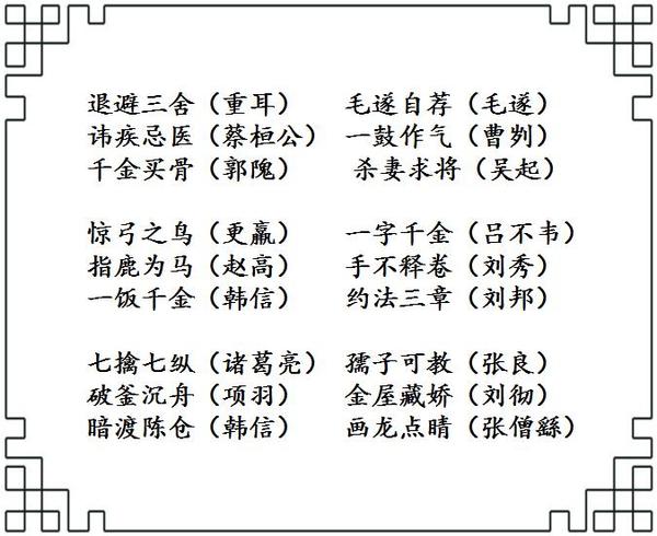 历史故事类成语对应的"人物主角"!留给孩子学习