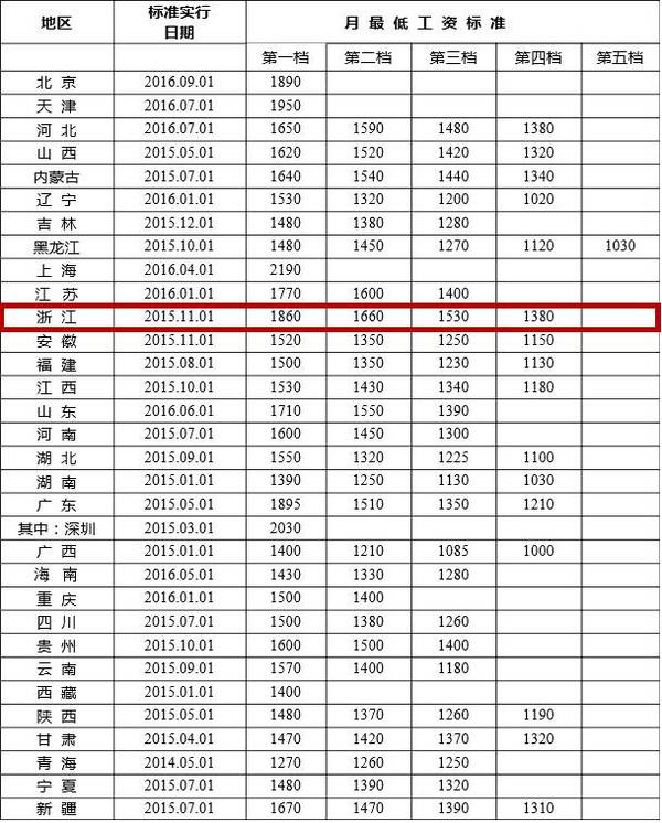 宁波人看完都哭了