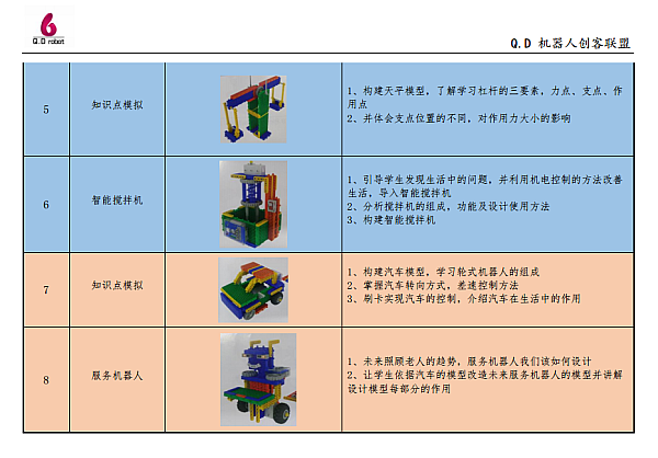 上海机器人课程 国际机器人寒假班课程来袭 教育频道 手机搜狐