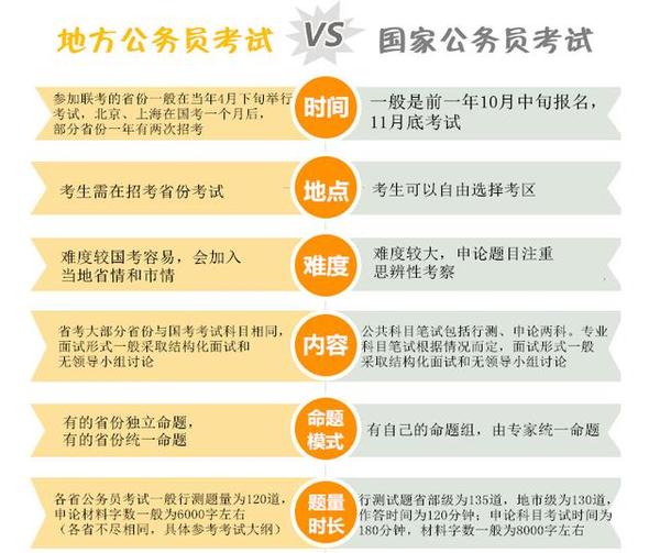 省考和国考编制福利待遇有差别吗 教育频道 手机搜狐