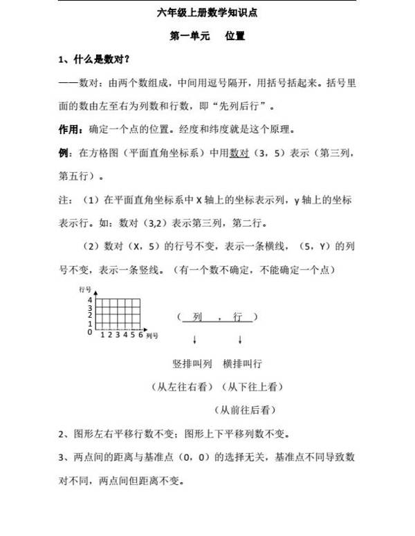 小学六年级数学知识点总结 熟记期末高分妥妥的 教育频道 手机搜狐