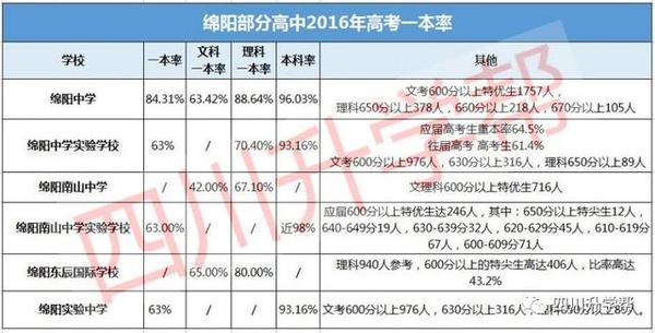 社保个人缴费基数 2016绵阳社保缴费基数