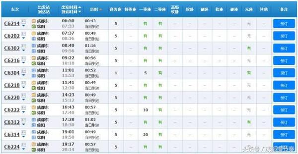 成都到四川20市州的高铁、动车、火车时刻表