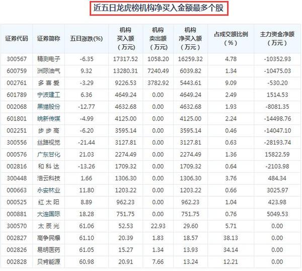 神预测 此股机构疯狂介入 下周目标涨幅60 财经频道 手机搜狐